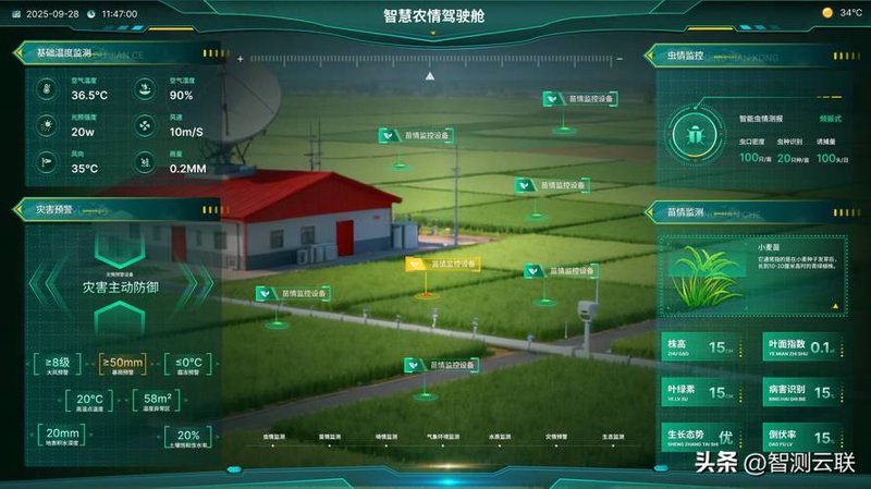 农业大数据分析选购指南：助您精准掌握农业生产态势