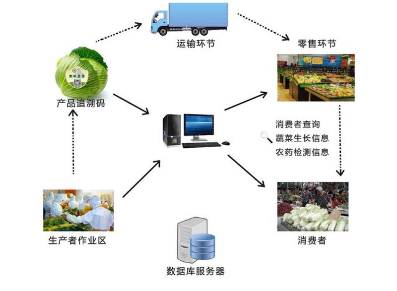 农业大数据分析