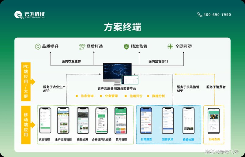 智慧农业平台