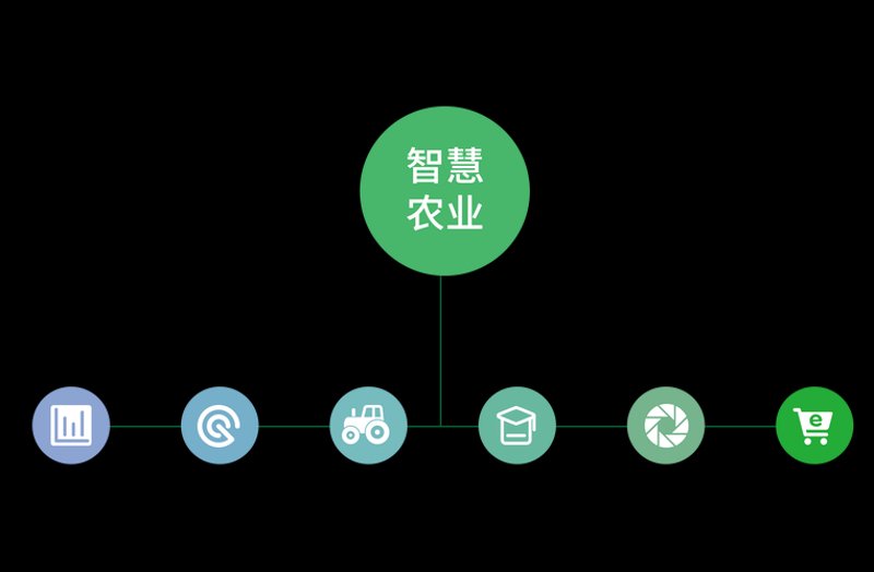 农业生产管理系统